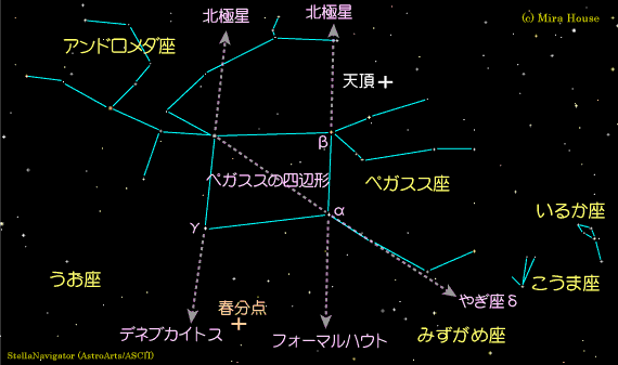 ペガスス座周辺の星図
