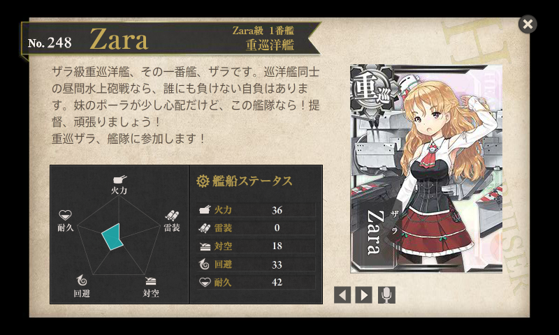 Zara級重巡洋艦 1番艦 Zara