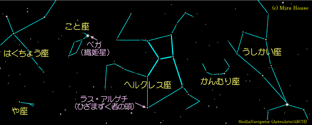 ヘルクレス座周辺の星図