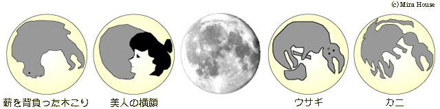 月の模様の解説図