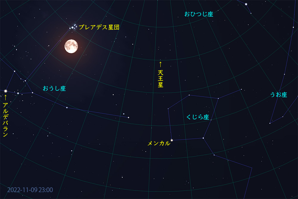 衝の日の天王星（2022-11-09）