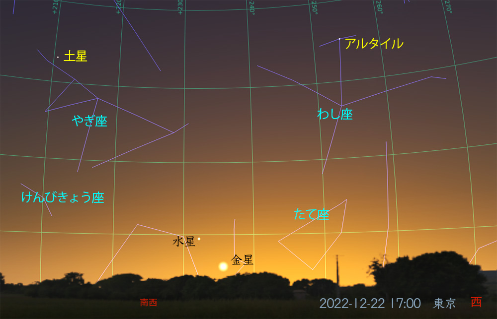 土星と水星と金星（2022-12-22 17:00）