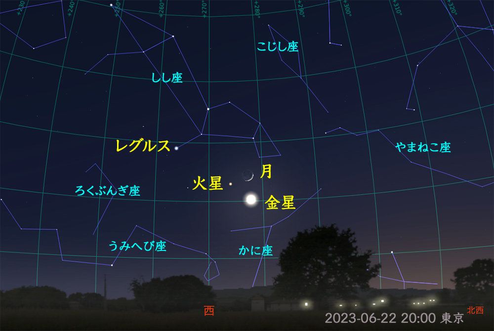 金星と火星と月の合（2023年06月22日 20時）