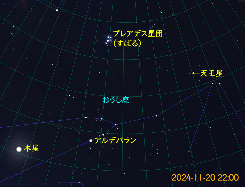 2024年11月の天王星