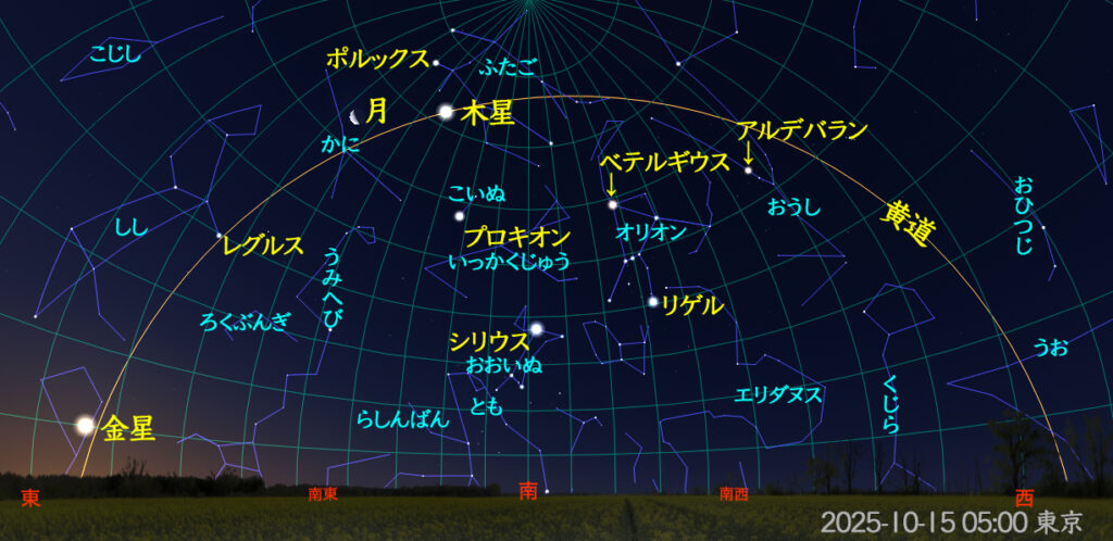 明け方の惑星と星座（2025-10-15 05:00 東京）