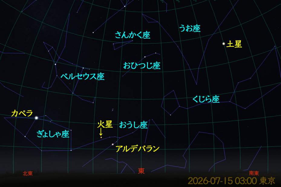 夜明け前の惑星（2026-07-15 03:00 東京）