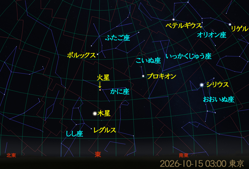 2026年10月の火星と木星(2026-10-15 03:00 東京)