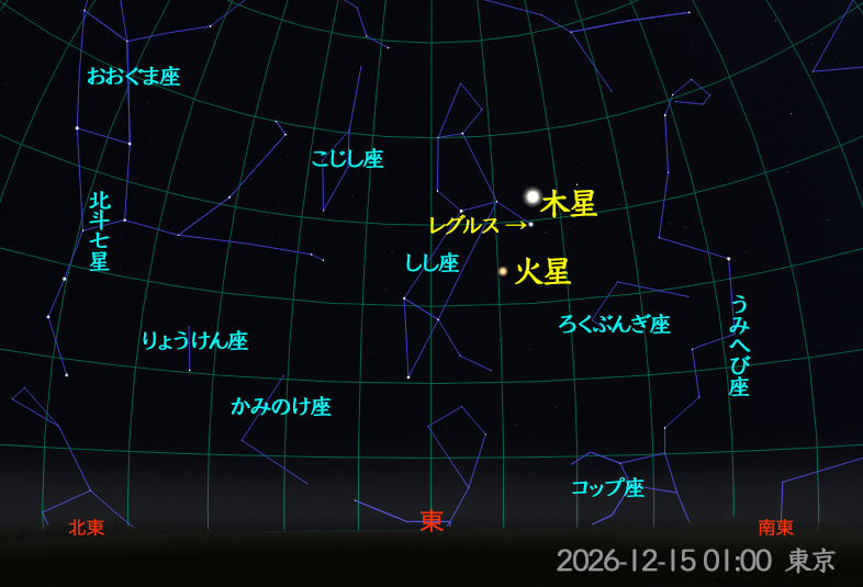 2026年12月の惑星（2026-12-15 01:00 東京）